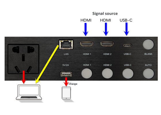 Бесшовный коммутационный медиа-узлов 2x HDMI2.0 Входные порты 1x USB-C Входный порт