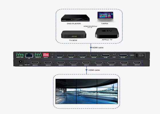Контроллер HDMI для потрясающих визуальных дисплеев и рекламы