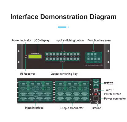 8 x 8 HDMI HDBaseT матрица с 8 шт 70 метров приемники DVI и компонент выходов