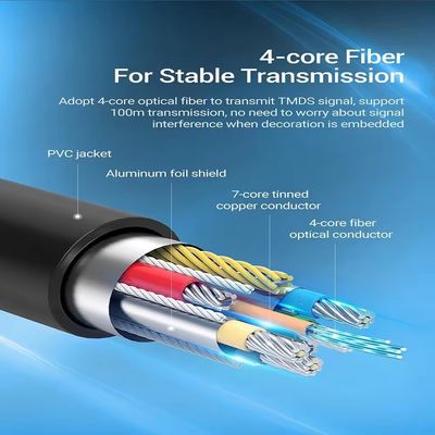 60 Гц HDMI волоконно-оптический кабель Ультимативная скорость обновления для четкого видео