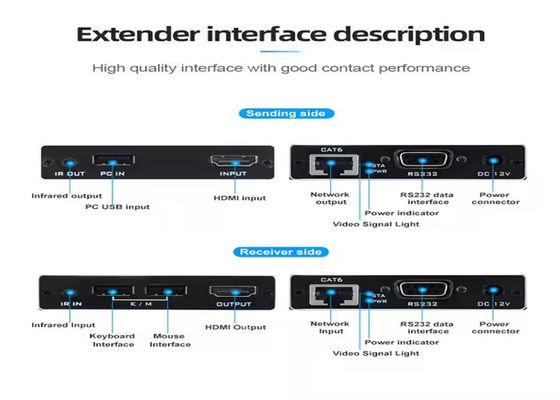4K HDMI & USB KVM Extender - 70 м по Cat6, подключается и играет, нулевая задержка