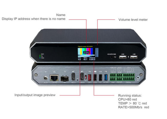 Однополой поток (Shallow Compression) av over ip кодер декодер видео over ip решения