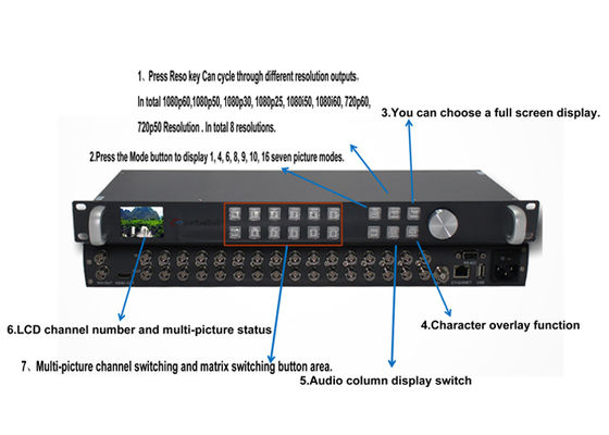 WL-MVP9104 4-часовой 3G-SDI входный 1-часовой 3G-SDI выходный мультивизуар