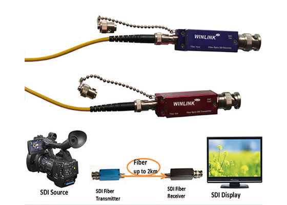наполнитель 1080P МИНИ 3G SDI HD видео-