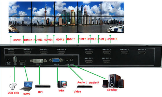 системы регулятора настенных дисплеев 2x2 3x3 LCD видео-