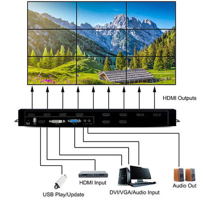 Процессор стены регулятора HDMI стены ТВ hdmi 3x3 2x3 LCD Multi формата самый лучший видео- видео-