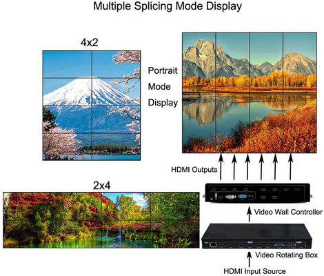 3x3 LCD видеостенный контроллер