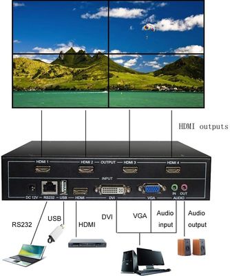4 регулятор 1 стены ТВ LCD каналов полный HD 1080P HDMI V1.4 видео- в 4 вне